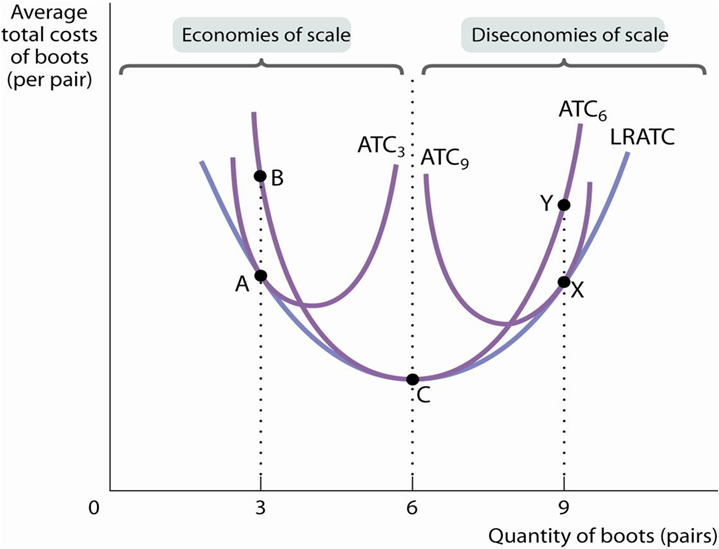 average-variable-cost-calculation-graph-and-example